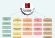 Patronların ‘nöbetleşe iktidar medyacılığı’nda sıra Tosyalı grubunda mı?