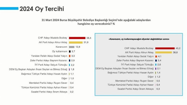 metin, yazı tipi, ekran görüntüsü içeren bir resim

Açıklama otomatik olarak oluşturuldu