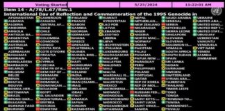 Srebrenica Kararı BM’de onaylandı: 11 Temmuz Uluslararası Srebrenica’yı Anma Günü Bosna’yı parçalar mı?