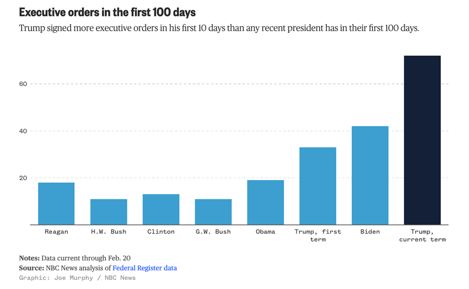 A graph of blue squares

AI-generated content may be incorrect.