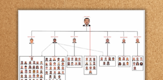 3900 sayfalık İBB iddianamesi tamamlandı: İmamoğlu “suç örgütü liderliği”yle; Murat Ongun ve Hüseyin Gün “yönetici” olarak suçlanıyor