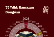 33 yıllık Ramazan döngüsü