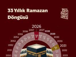 33 yıllık Ramazan döngüsü