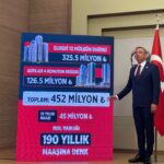 Özgür Özel’den basın toplantısında Akın Gürlek iddiaları: ⁠”Malvarlığı 10 milyon dolardan fazla,190 yıllık maaşına denk”