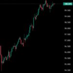 Trump’ın İran mesajından 15 dakika önce petrol piyasasında 580 milyon dolarlık satış: İçeriden bilgi şüphesi