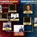 Sabah gazetesi üç kuşak geriye gitti, fon soygununu İsmet Paşa’ya bağladı!